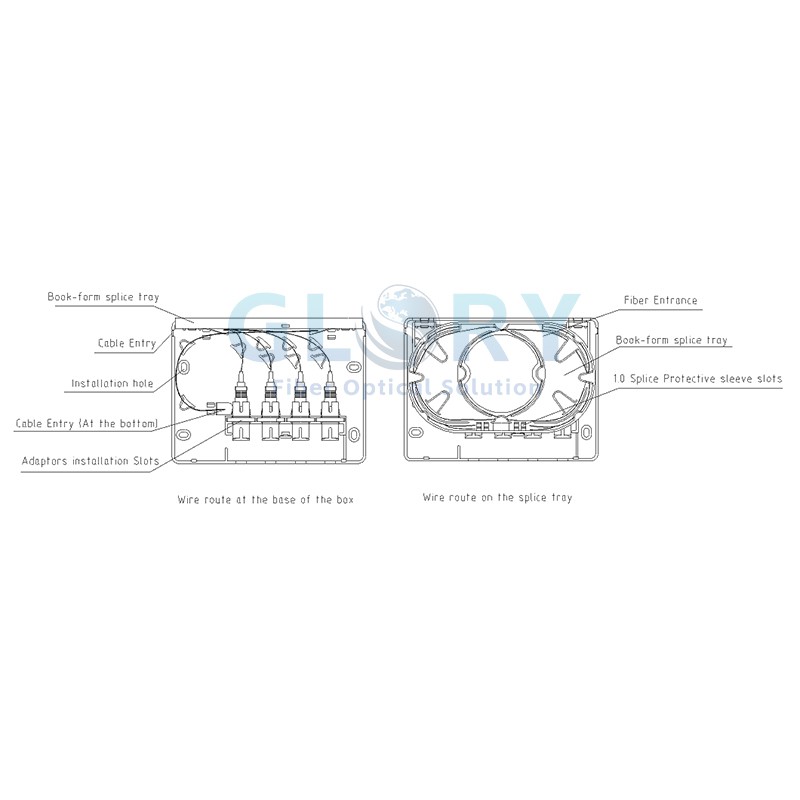 fiber route of Fiber Termination Box fiber route of Fiber Termination Box