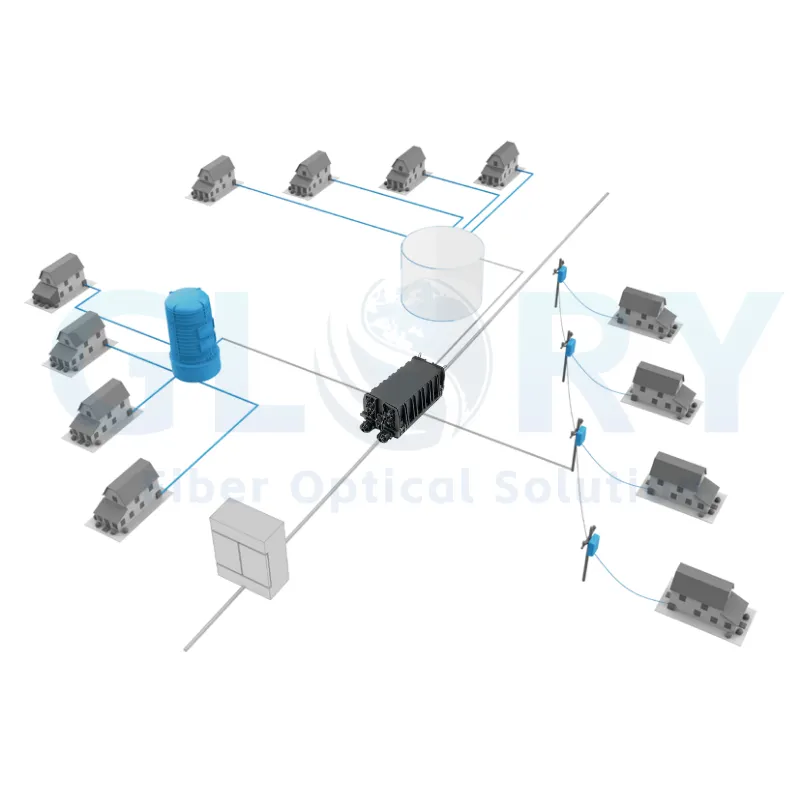 FTTH Optical Distribution Points FTTH Optical Distribution Points